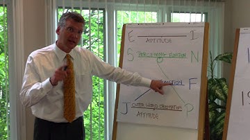 Getting Introverts to Extravert