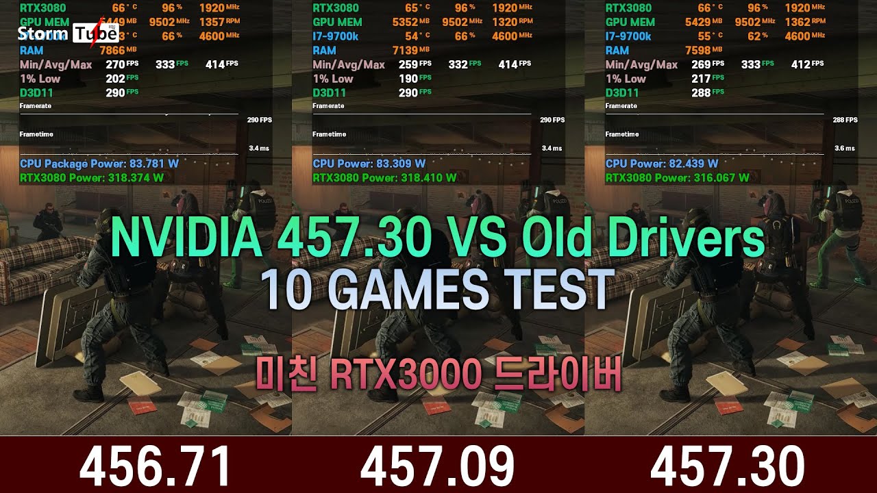 엔비디아 457.30 vs 456.71 vs 456.09 드라이버 비교. 10개 게임 테스트. RTX3000 시리즈 드라이버 안정화 될려면 멀었다