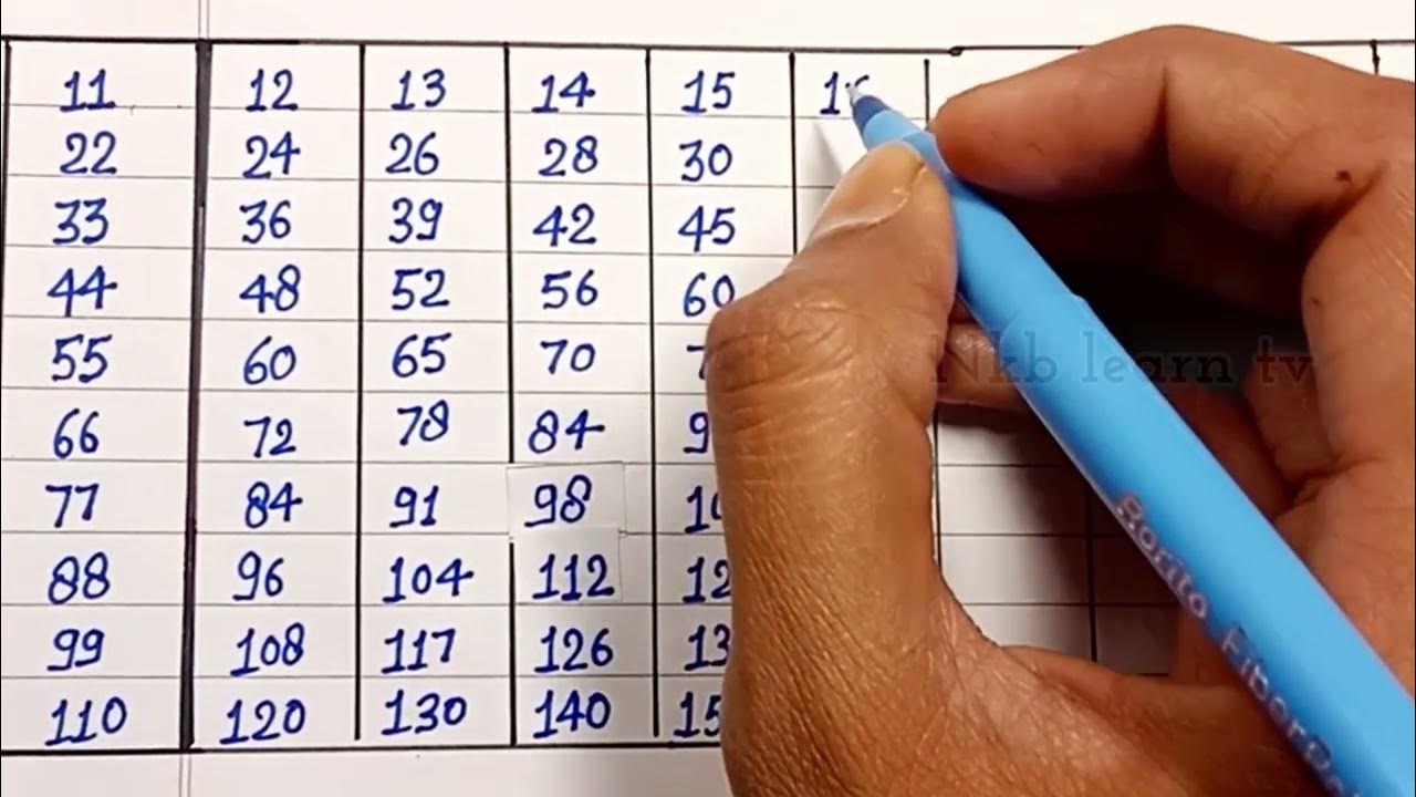 1 To 20 Table In English Words