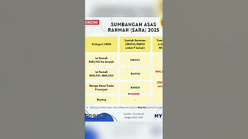 Sumbangan Asas Rahmah 2025 Jumlah Kategori Bantuan SARA 2025 Dikredit Ke MyKAD Mulai April 2025 