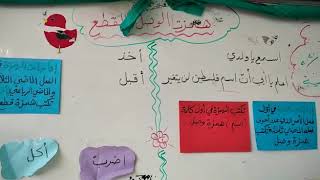 الدرس٣٥لغة عربيةهمزتاالوصل والقطع المعلمةابتسام