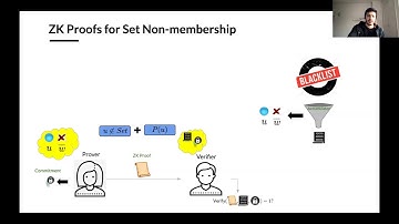 Zero-Knowledge Proofs for Set Membership Efficient Succinct Modular | Cybersecurity Seminars