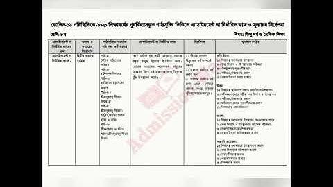 Class 8 assignment  (7th weak)