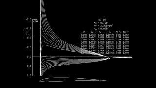 基于Matlab+Xfoil进行最优翼型的选取【中文】Selection of optimal airfoil based on Matlab+Xfoil