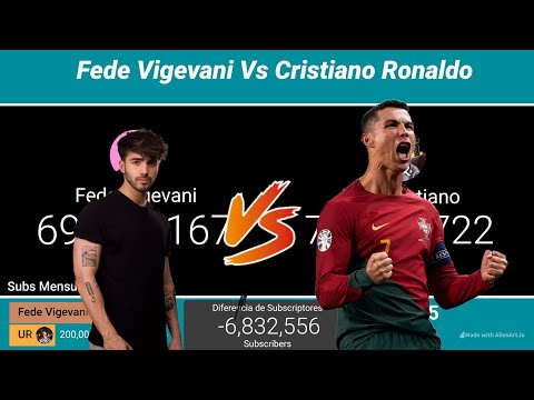 😎FEDE VIGEVANI VS CRISTIANO RONALDO⚽️ Guerra de subs 2009-2026📈📊