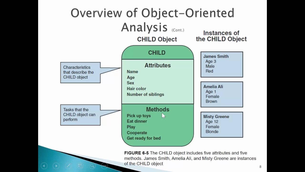 Object get first. • в-модели (object interaction model). object modeling technique. page object model. * в-модели (object interaction model) пример на русском.