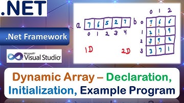 Dynamic Array | Declaration & Initialization | Example Program | VB .NET