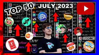 TOP 50 Most Subscribed YouTube Channels - Monthly (July 2023)