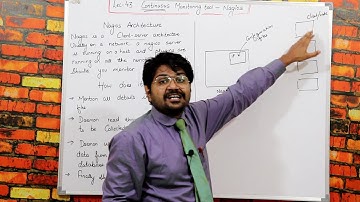 Nagios Continuous Monitoring Tool -Hindi/Urdu | Lec-43 | Nagios Complete Tutorial | Devops tool