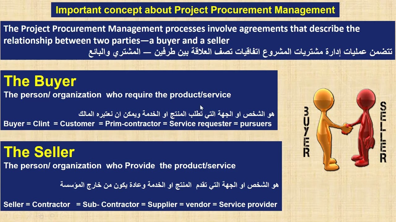Project Procurement Management  Part 1