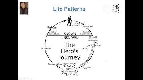 Patterns, The Tao, And The Hero