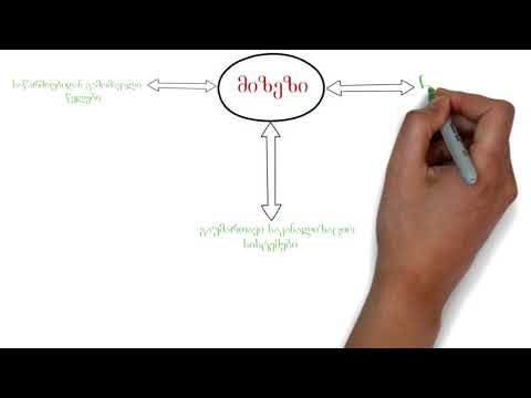 ჩემი უფლებაა მივიღი სუფთა წყალი და მოვალეობაა დავიცვა იგი