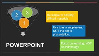 Module 2 - Lesson 2 [ Teaching with Technology]
