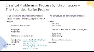 The Bounded Buffer Classical Problem in Operating Systems