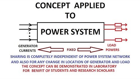 POWER DIVISION THEOREM MAKES SOURCE SHARING INDEPENDENT
