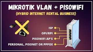 How to Setup Pisowifi VLAN in MikroTik with Bandwidth Management [Tagalog]