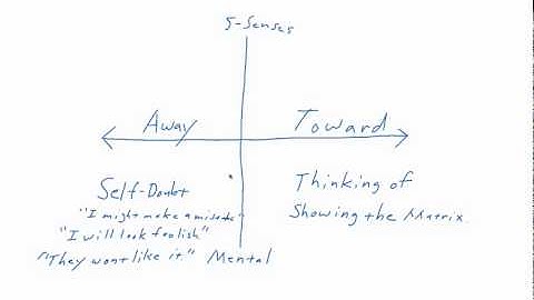 Self Doubt and the ACT Matrix