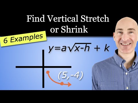 Stop Guessing! Here’s How to Write the Equation from a Transformed Graph