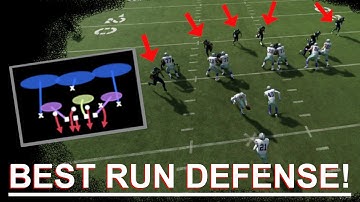 THE BEST RUN DEFENSE IN MADDEN 20! Learn how to stop the run in Madden 20