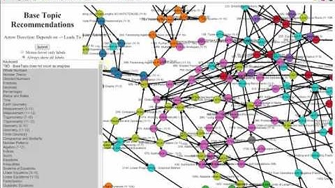 Mathspace Knowledge Graph