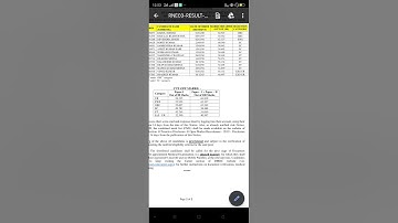 DMRC Junior engineer civil cut of marks