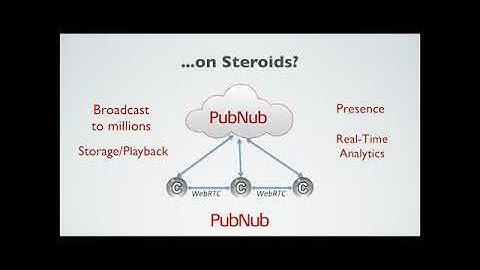 WebRTC Demo: Pubnub