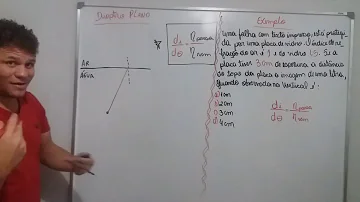 Quando a luz passa de um meio mais Refringente para um meio menos Refringente pode ocorrer a reflexão total e não a refração nesse caso quando ocorre a reflexão total temos que?