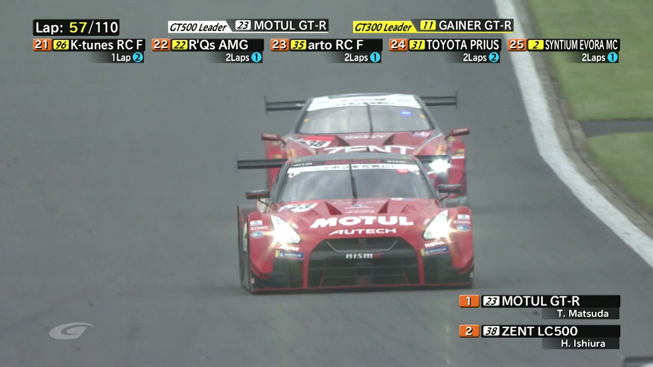 2019 AUTOBACS SUPER GT 第2戦 富士 日本語 実況 PART11 superliga argentina