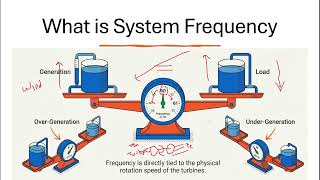 Introduction to Power System Dynamics - Session02