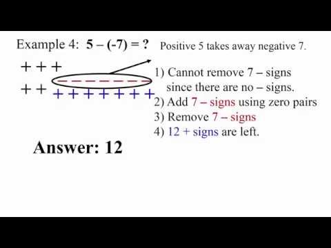 Subtracting Integers Using Zero Pairs