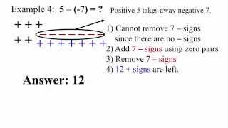 Subtracting Integers Using Zero Pairs