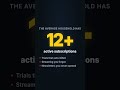 I Found $720 in Forgotten Subscriptions Using ChatGPT #Shorts