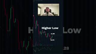 Webull Stock Bottom Is In