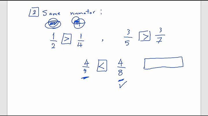 8-6: Compare Fractions 1