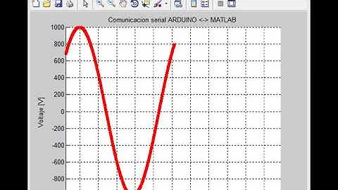 Señal senoidal 1Hz (Arduino+MATLAB)