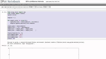 Computing and plotting estimated 95% confidence intervals in Python