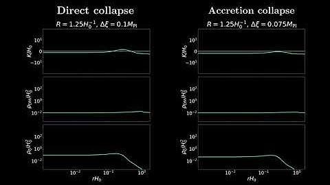 Primordial black hole formation with full numerical relativity: expansion & energy density evolution