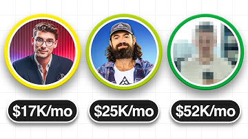 The 3 BEST Content Strategies Explained In 9 Minutes