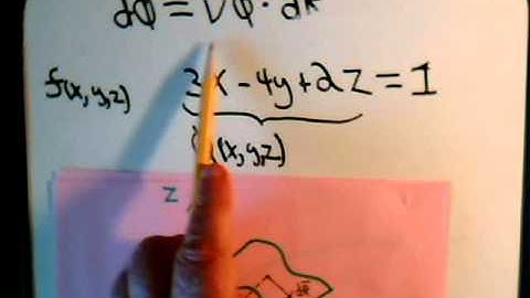 Vector Analysis: Del Operator & Gradient - Unit Normal Vector Introduction And Example