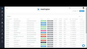 Introducing Meetingbox - The right technology to be future-ready