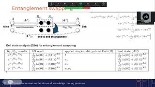 From Entanglement Swapping to Linear Quantum Repeater Chain: Foundation of entanglement distribution