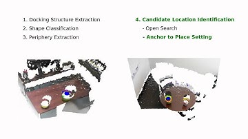 argallab: Docking Location Identification with Pose Information