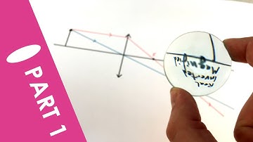 Real Images in a Converging Lens - A Level Physics