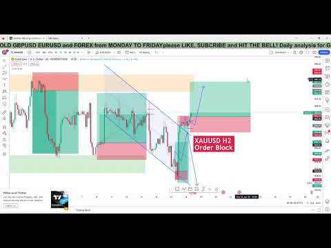 LIVE FOREX DAY TRADING – XAUUSD GOLD SIGNALS 16/06/2023