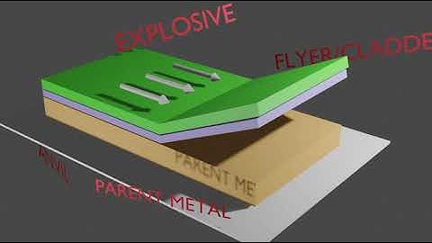 EXPLOSION WELDING WORKING ANIMATION
