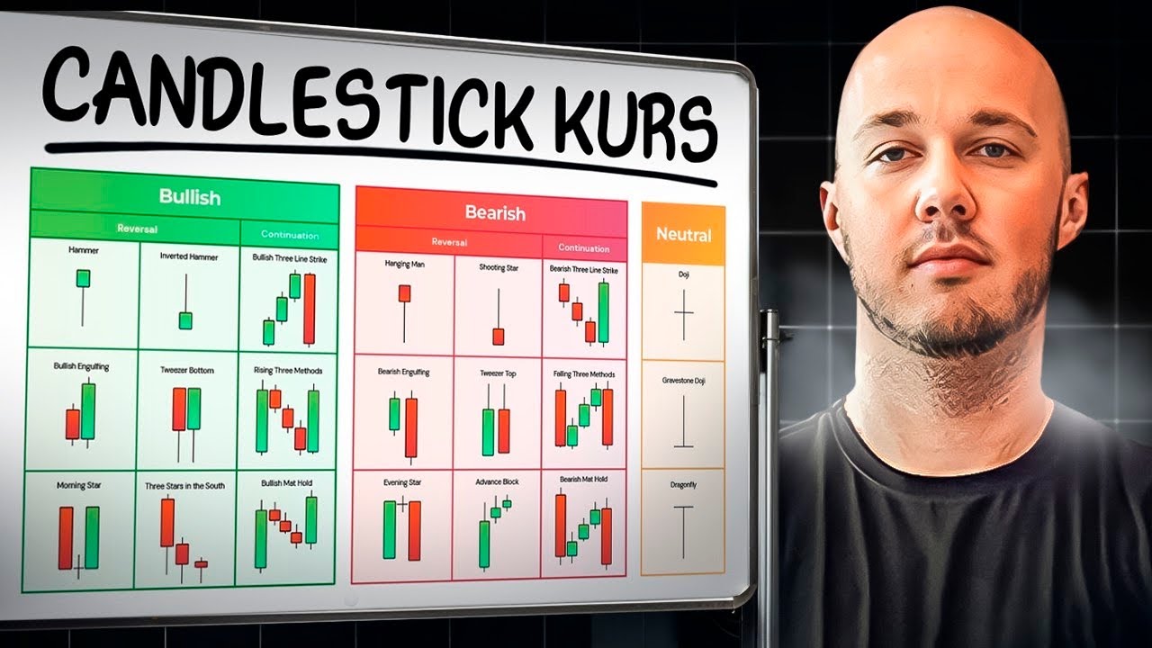 Besplatan Candlestick Kurs (2026)