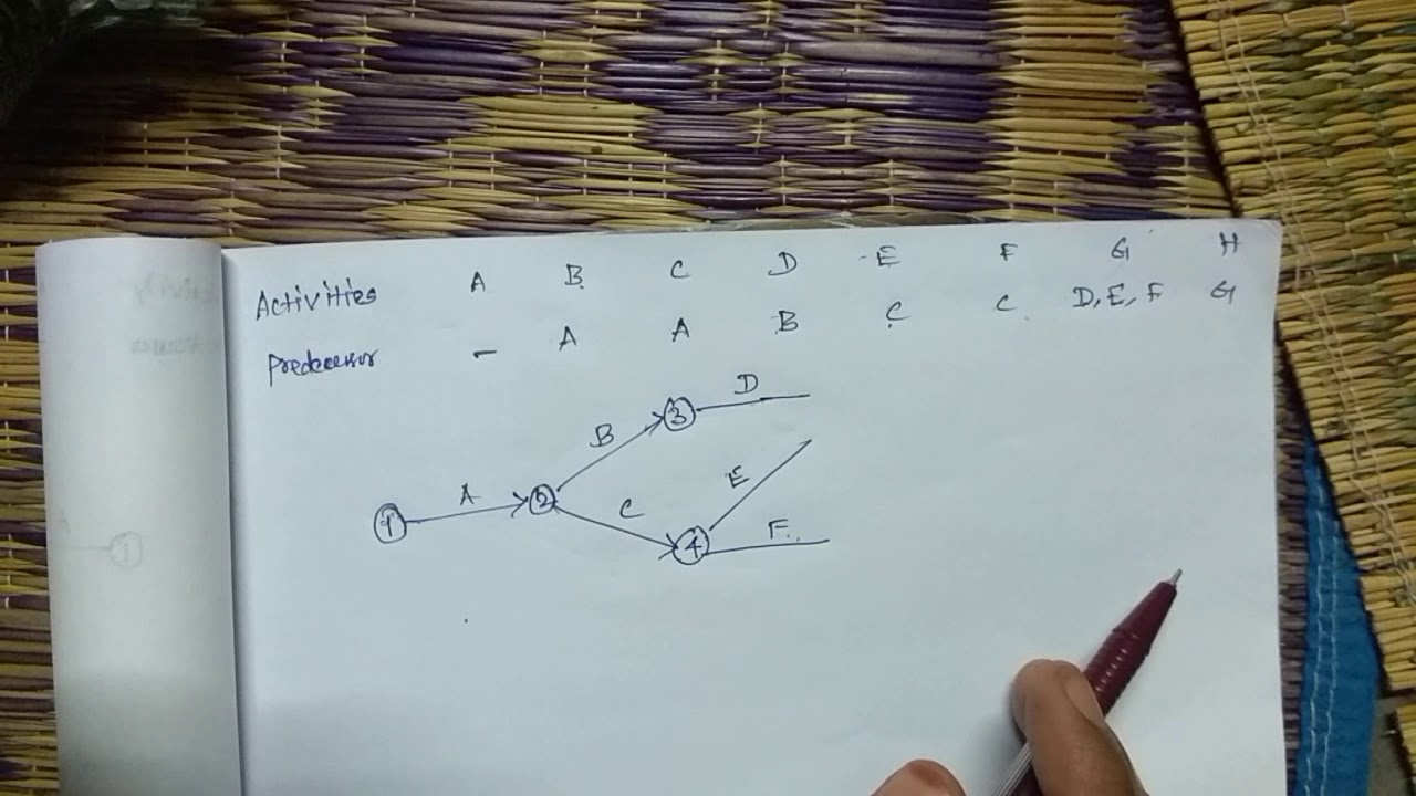 Network Diagram with Dummy Activity YouTube