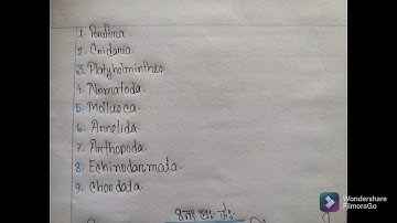 HSC-22 Biology Assignment 8th week