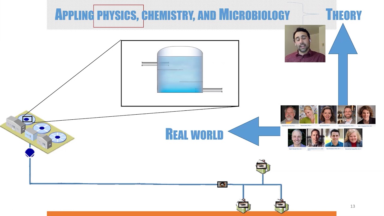 Study Environmental Engineering part of Civil Engineering at Gonzaga