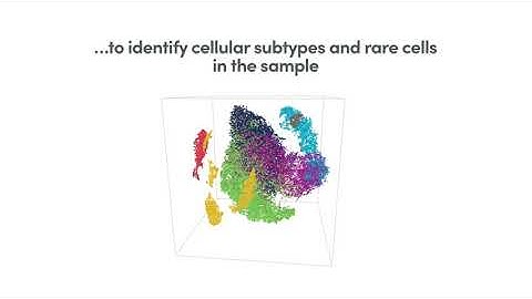 How it Works | Chromium Single Cell Gene Expression Solution